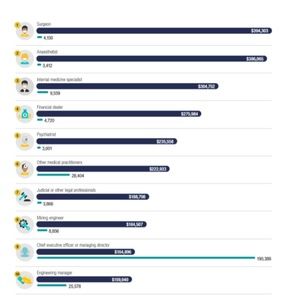 Meet your Posher, Nayef